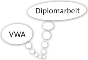 Zwei Gedankenblasen, in denen "Diplomarbeit" und "VWA" steht